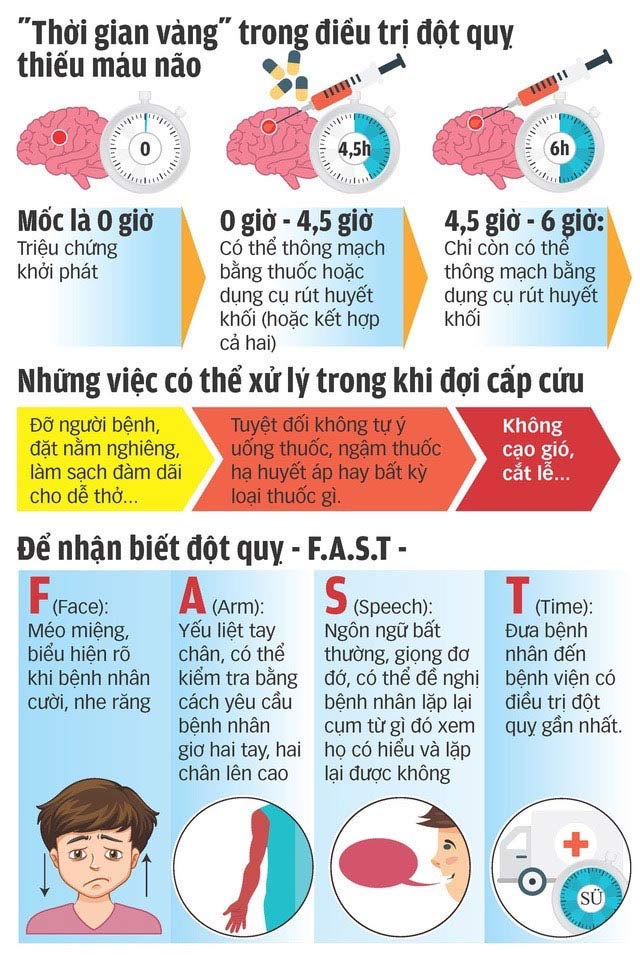 Tai biến mạch máu não