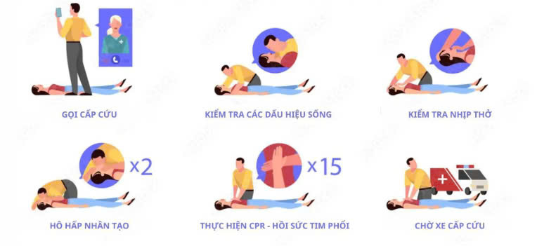 Tai biến mạch máu não