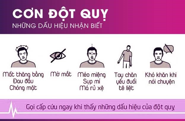 Đột quỵ ở người trẻ