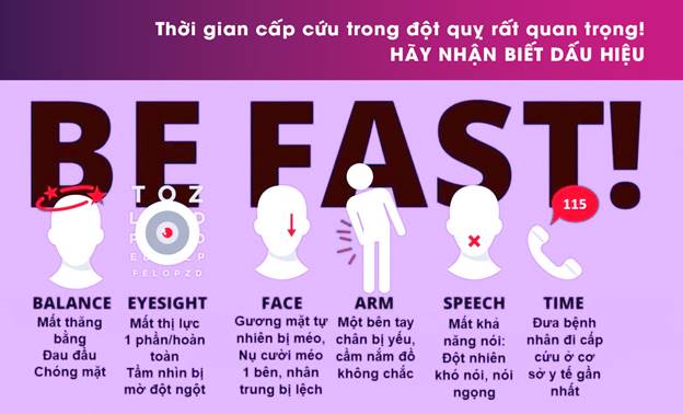 Quy tắc FAST