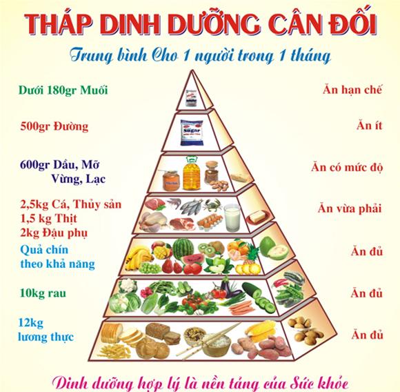 phòng ngừa tai biến mạch máu não