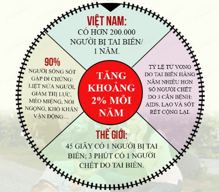 Tai biến mạch máu não ở người già