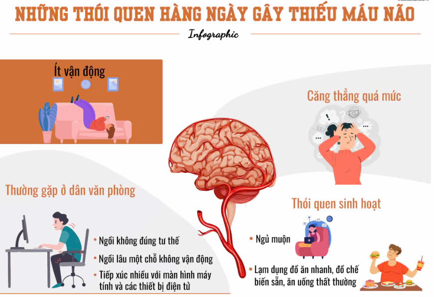 Thiếu máu não ở người già