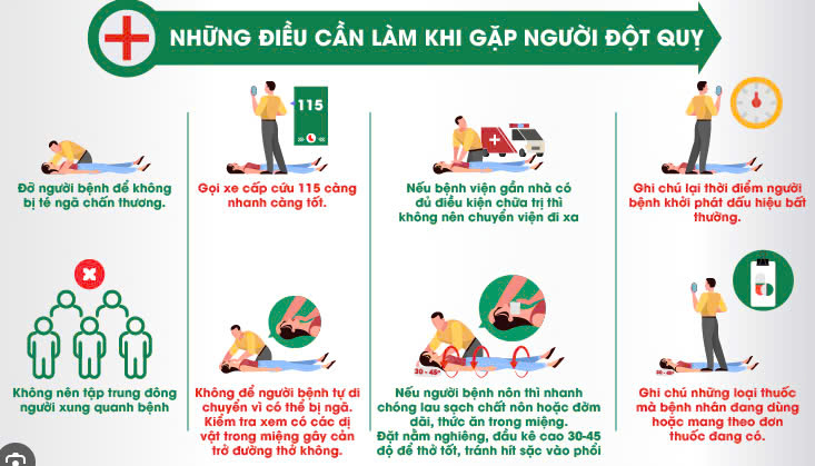 Dấu hiệu cảnh báo đột quỵ trước 1 tuần