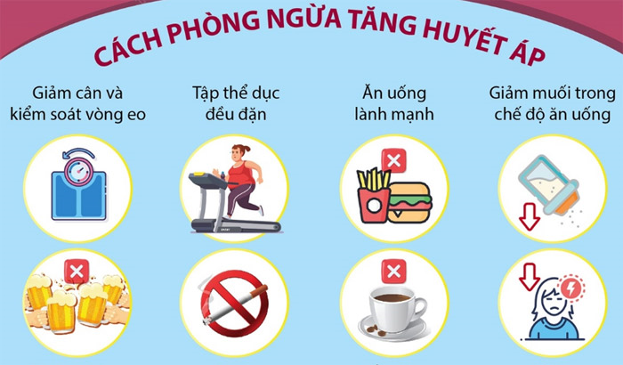 cách kiểm soát huyết áp cao phòng ngừa đột quỵ