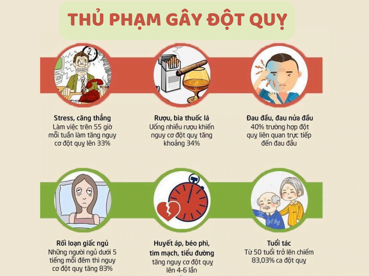 Đột quỵ tái phát