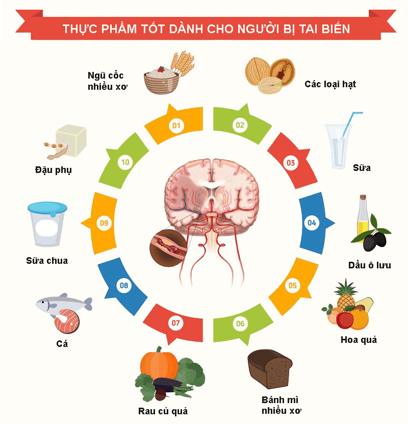 cách chăm sóc người bị tai biến mạch máu não