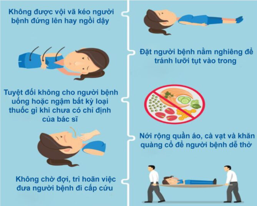 giai đoạn của tai biến mạch máu não