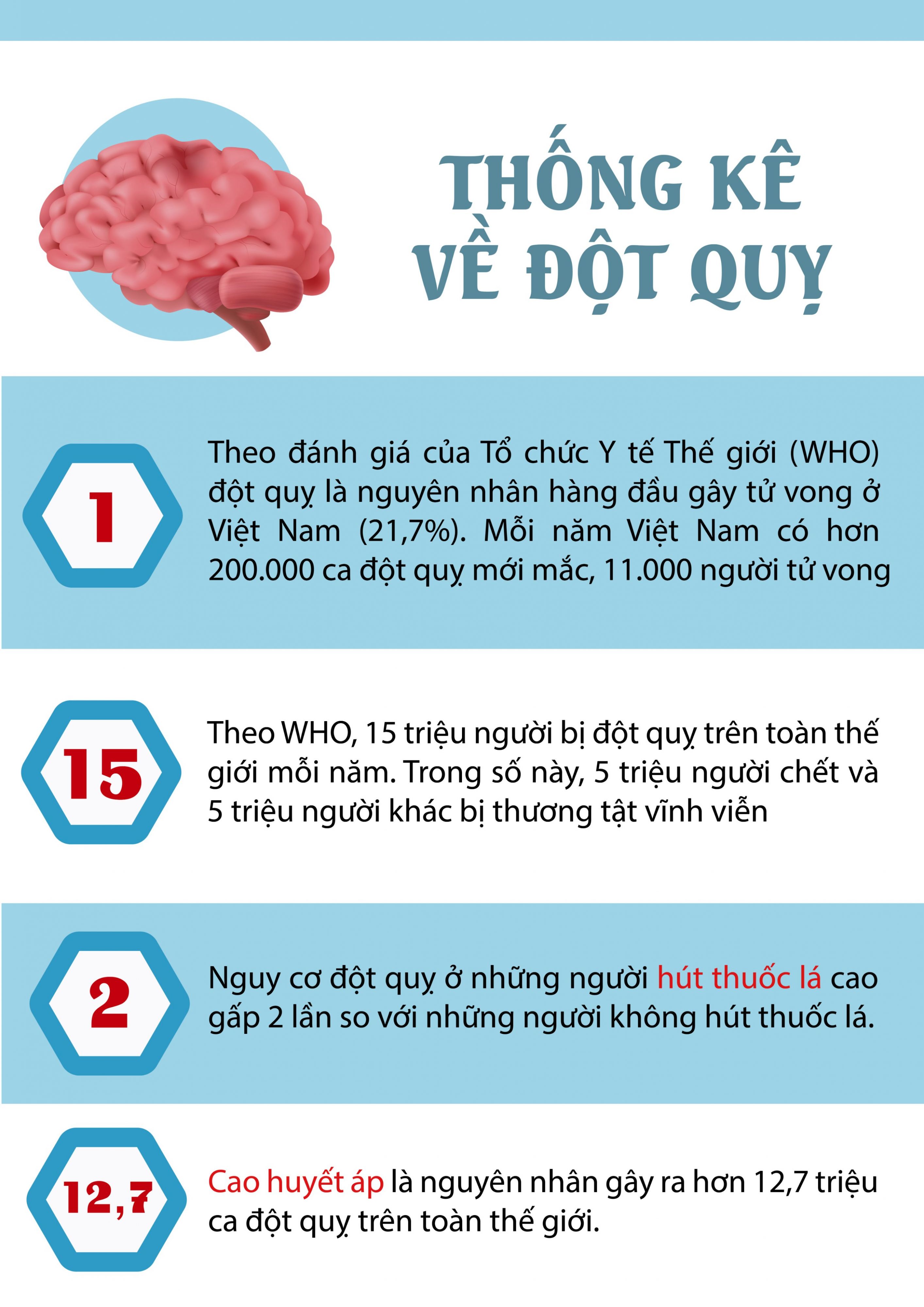 quan điểm sai lầm về đột quỵ