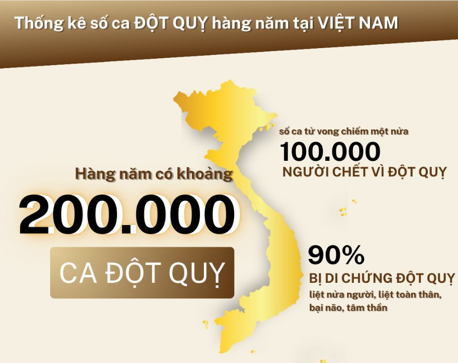 Đột quỵ nhồi máu não sống được bao lâu?