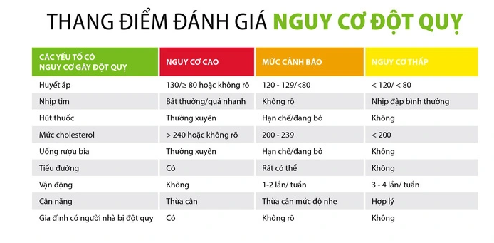 Tai biến mạch máu não có di truyền không?