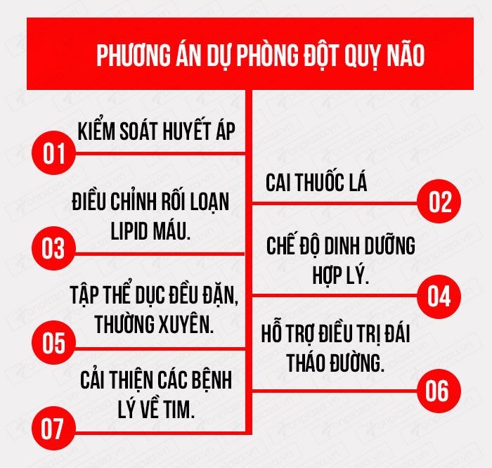 Hút thuốc lá làm tăng nguy cơ đột quỵ