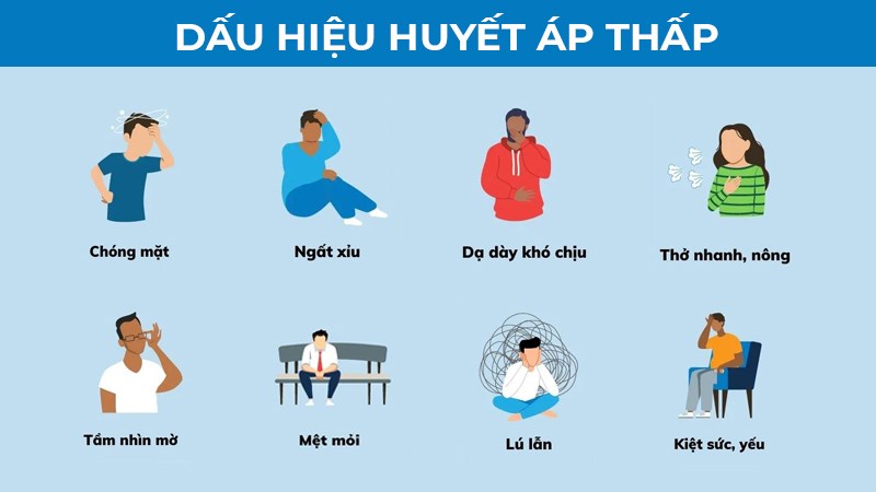 Huyết áp thấp gây đột quỵ