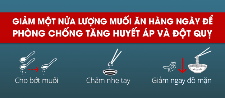 tiền đột quỵ