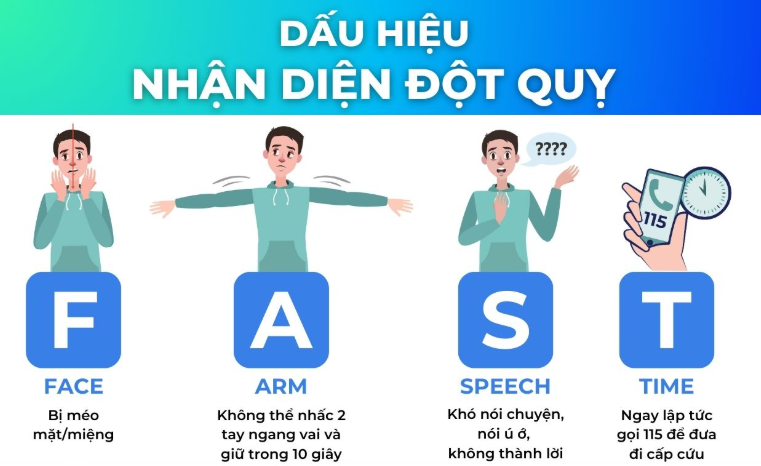Phòng ngừa đột quỵ ở người trẻ