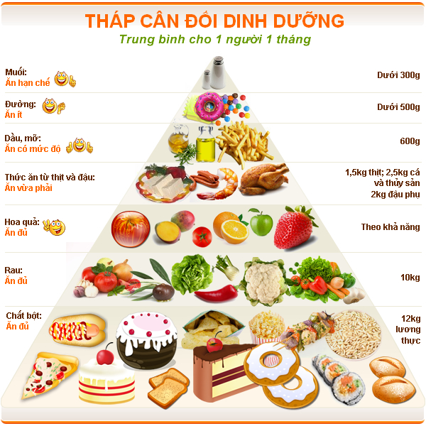 Phòng ngừa đột quỵ ở người trẻ
