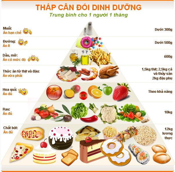 Thiểu năng tuần hoàn não không nên ăn gì