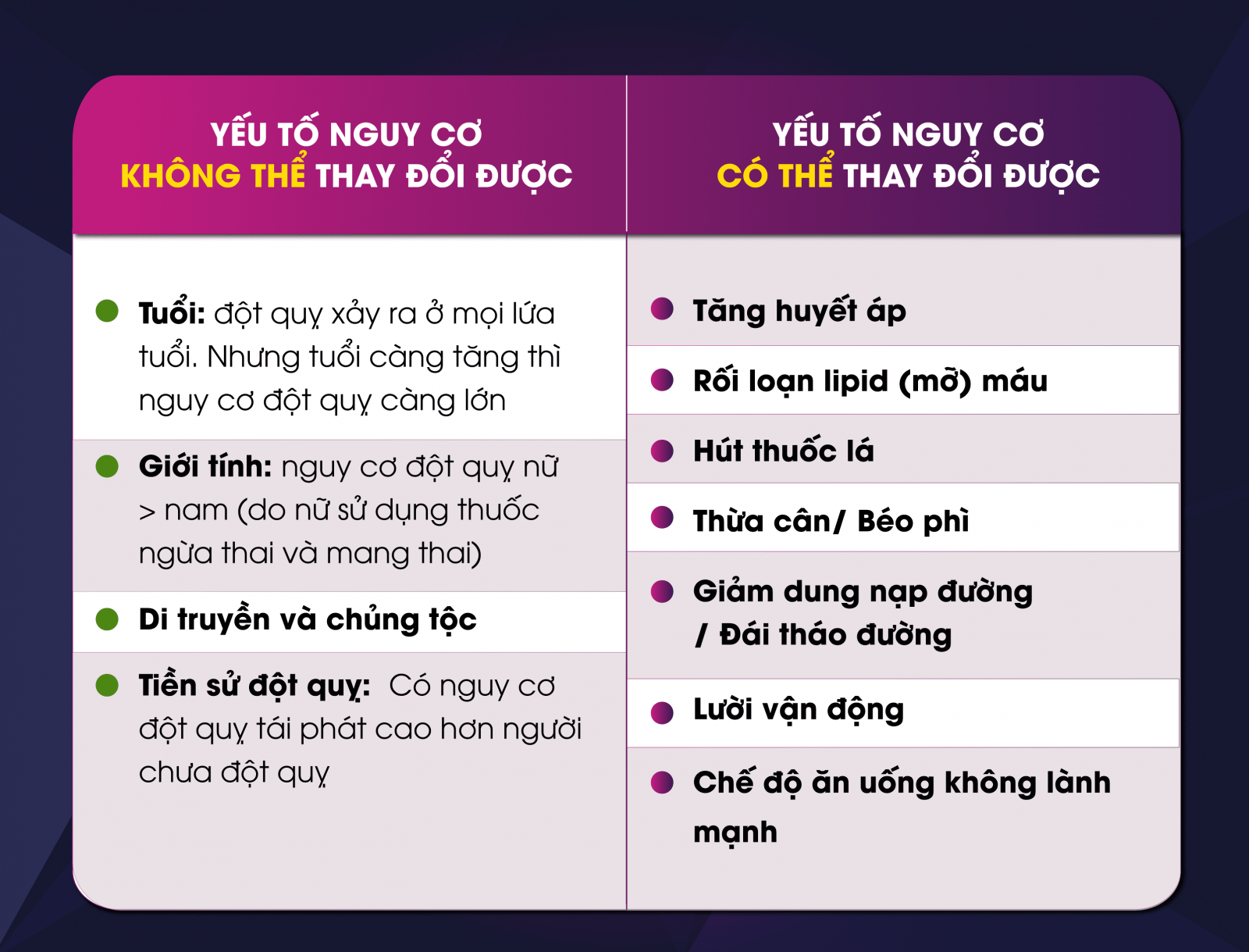 Tầm soát đột quỵ bao lâu 1 lần