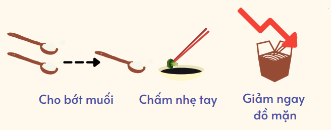Đột quỵ và tai biến mạch máu não