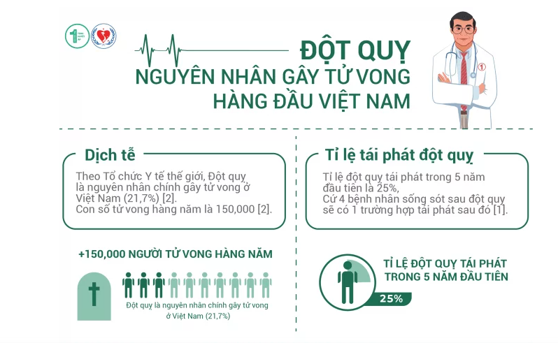 đột quỵ ở trẻ em