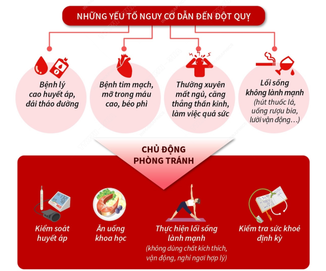 nguyên nhân gây đột quỵ