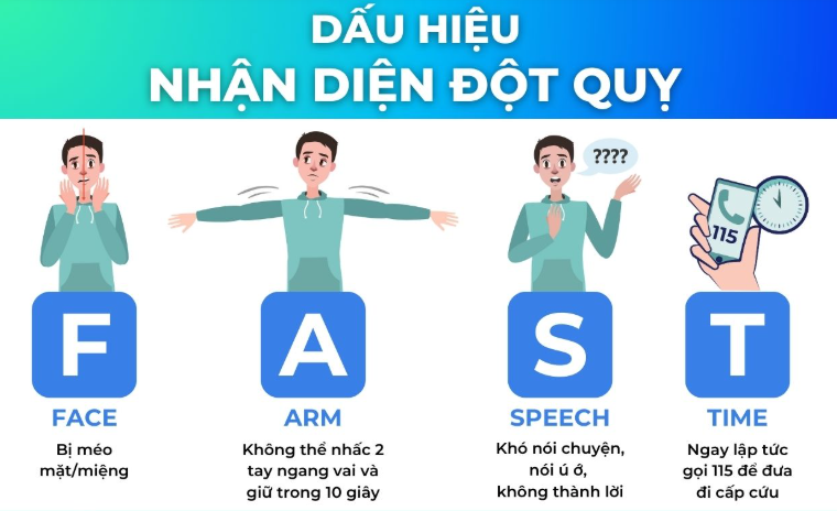 Các giai đoạn tai biến mạch máu não