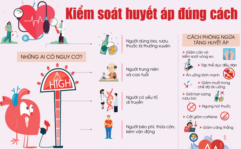 Đột quỵ tái phát sau bao lâu?