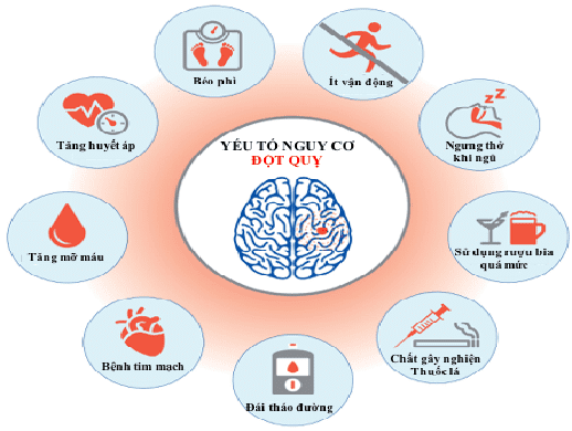 Nguyên nhân bị tai biến là gì?