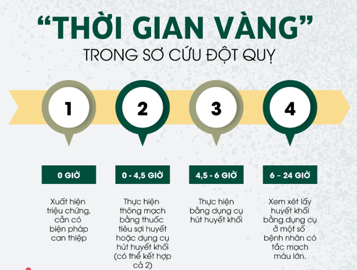 Dấu hiệu đột quỵ trước 1 tuần