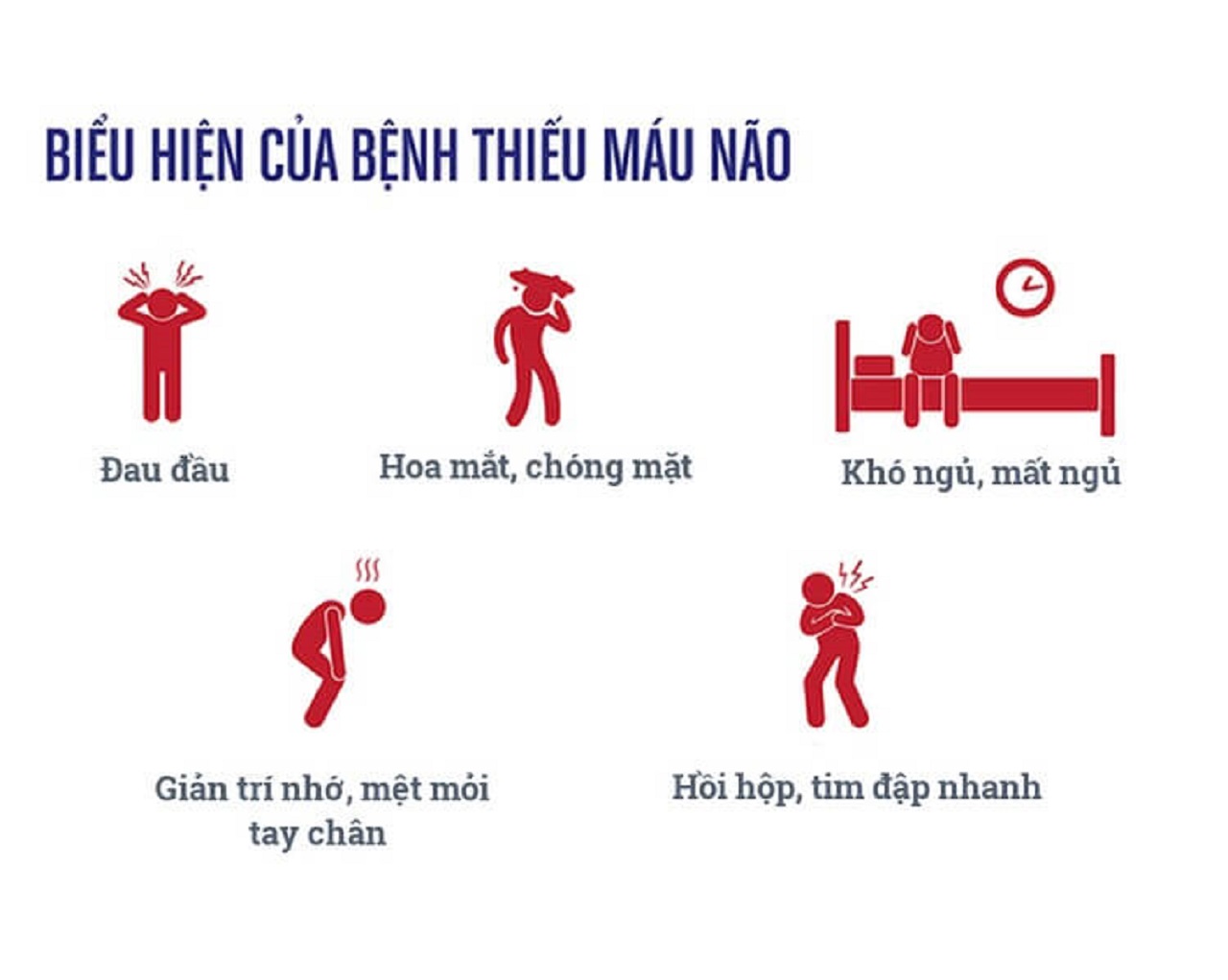 Dấu hiệu thiếu máu não