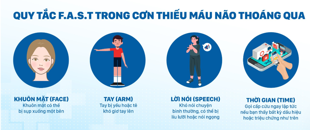 Dấu hiệu thiếu máu não: Nên nhận biết sớm để tránh nguy hiểm