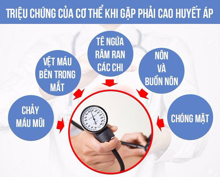 Chóng mặt ù tai