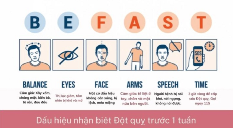 Đột quỵ ban đêm và những điều cần biết để tránh nguy hiểm đến tính mạng