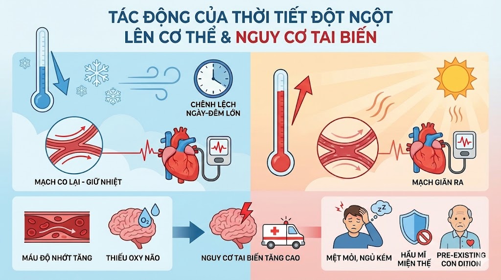 Thời tiết thay đổi ảnh hưởng đến cơ thể như thế nào?